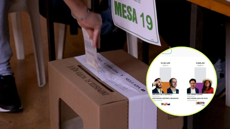 Los resultados de la Registraduría Nacional muestran que ambos candidatos consolidaron fortalezas regionales que serán determinantes para la segunda vuelta presidencial. Fotos: cortesía Registraduría