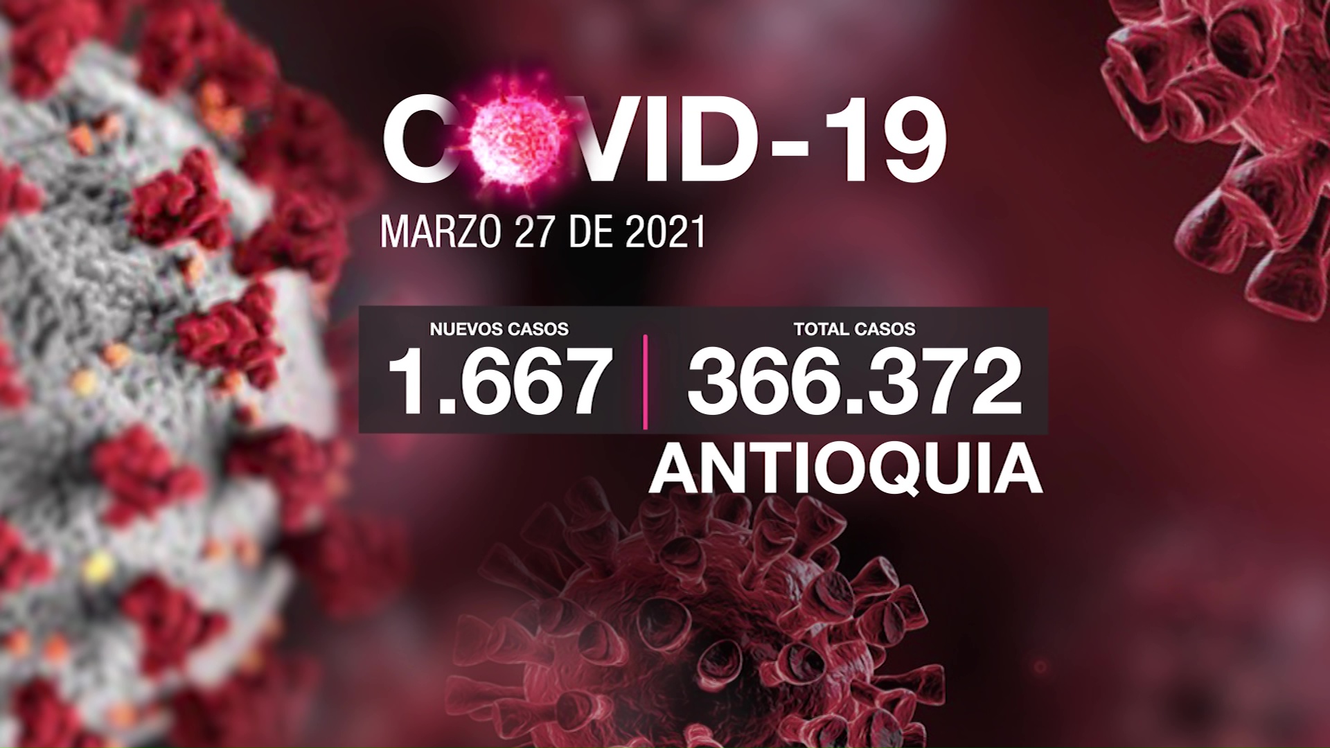 1.667 nuevos contagios en Antioquia