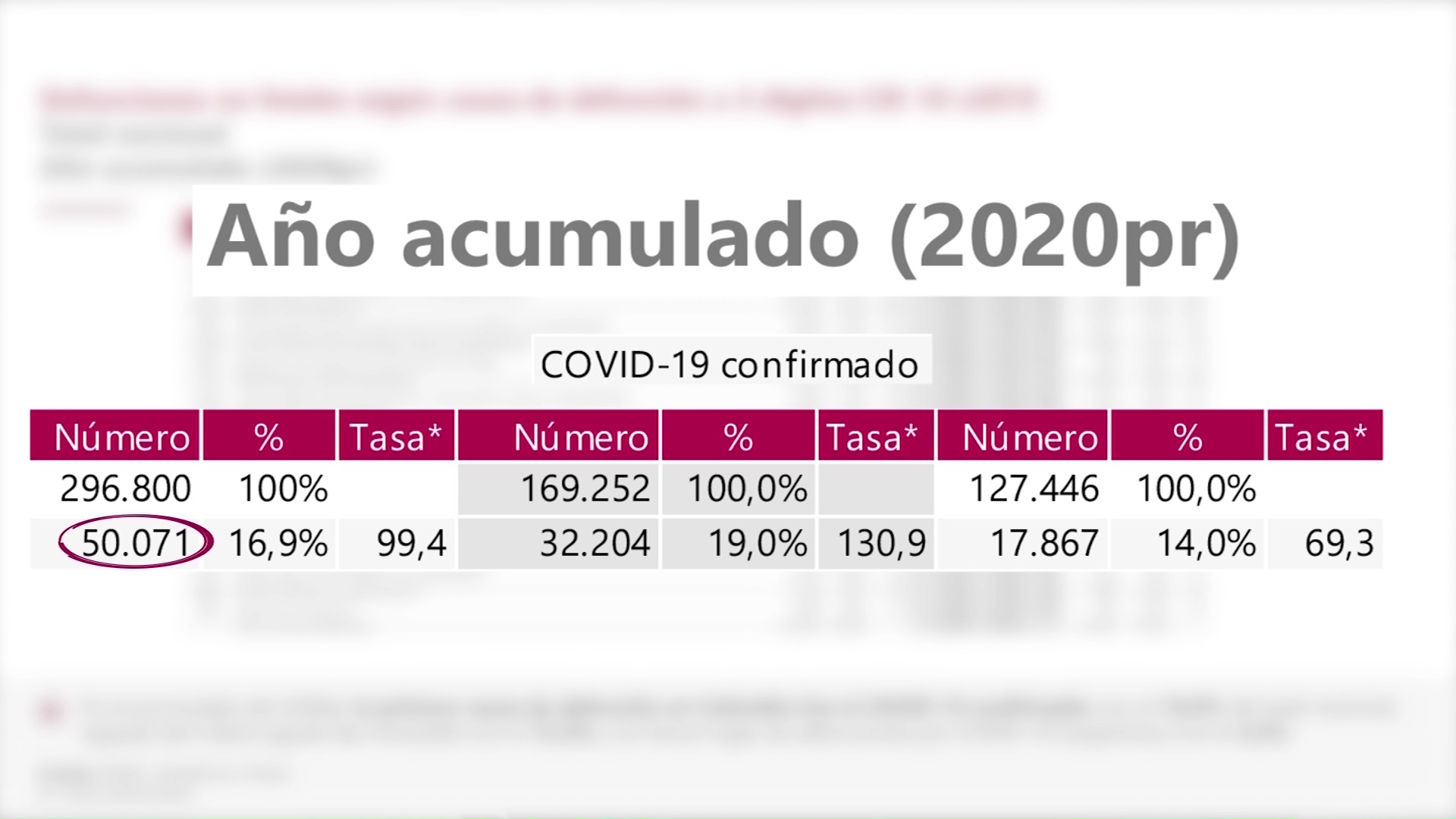 Covid-19 es la primera causa de muerte en Colombia