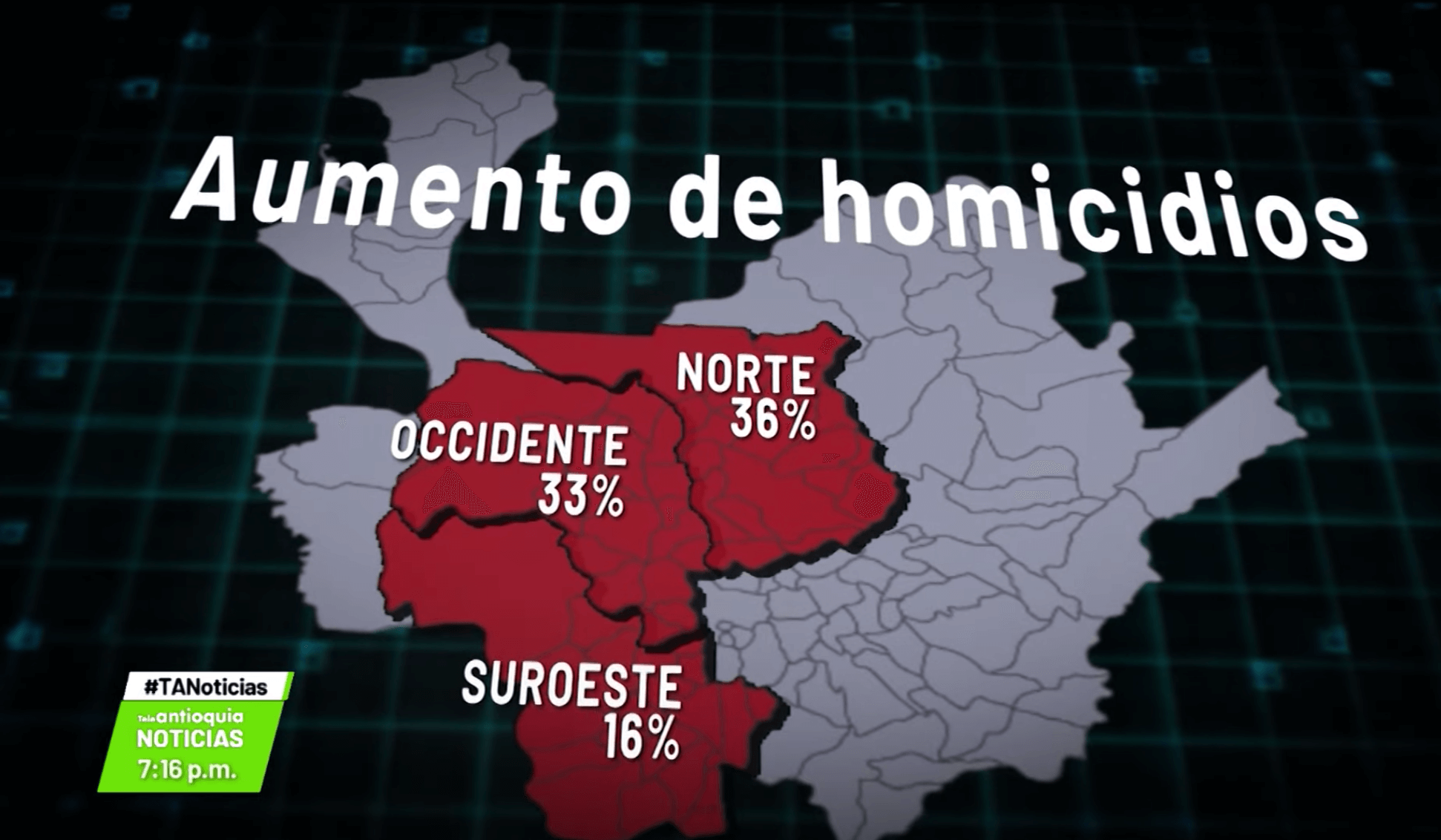 Incrementan homicidios en tres subregiones