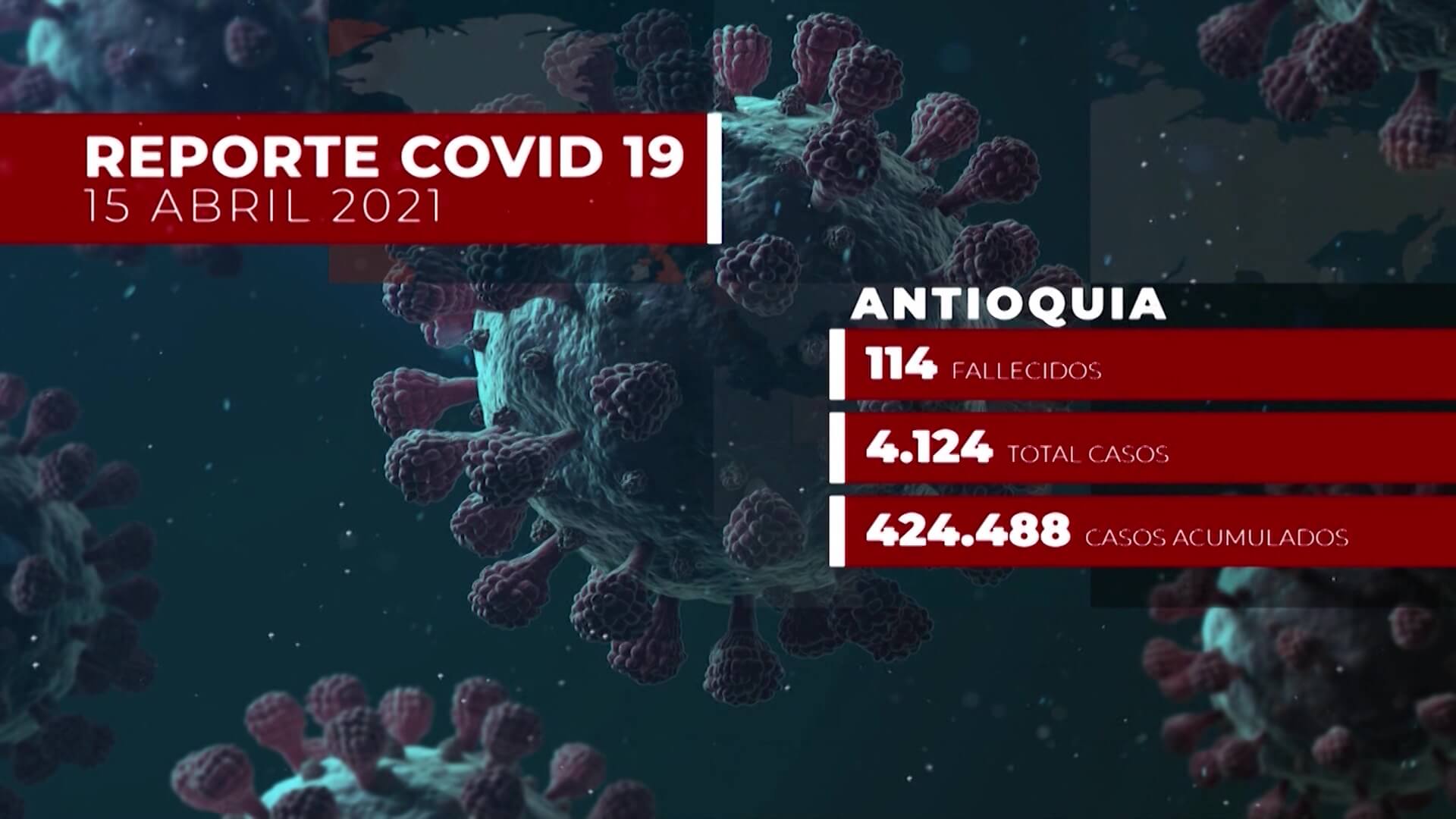 114 muertos por Covid en Antioquia y 4.124 contagios