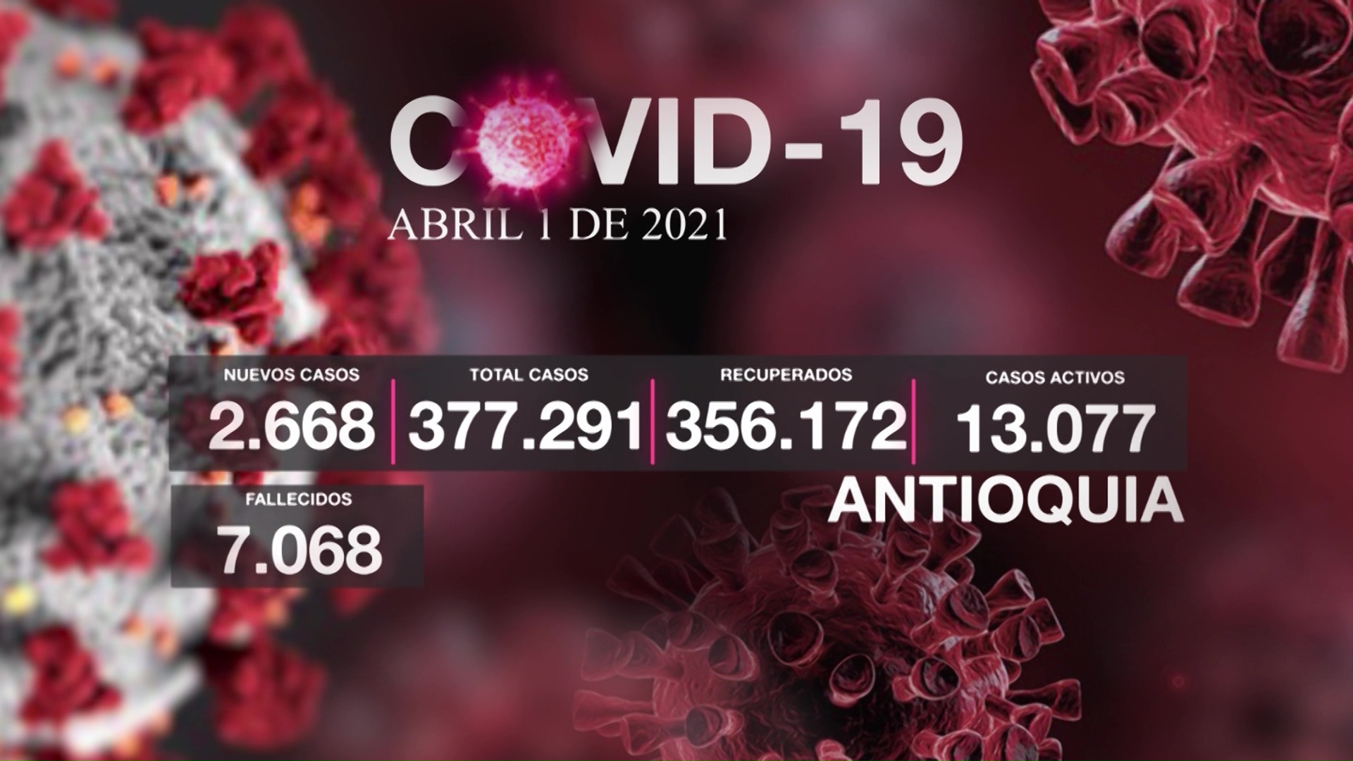 52 muertes por el Covid-19 en Antioquia