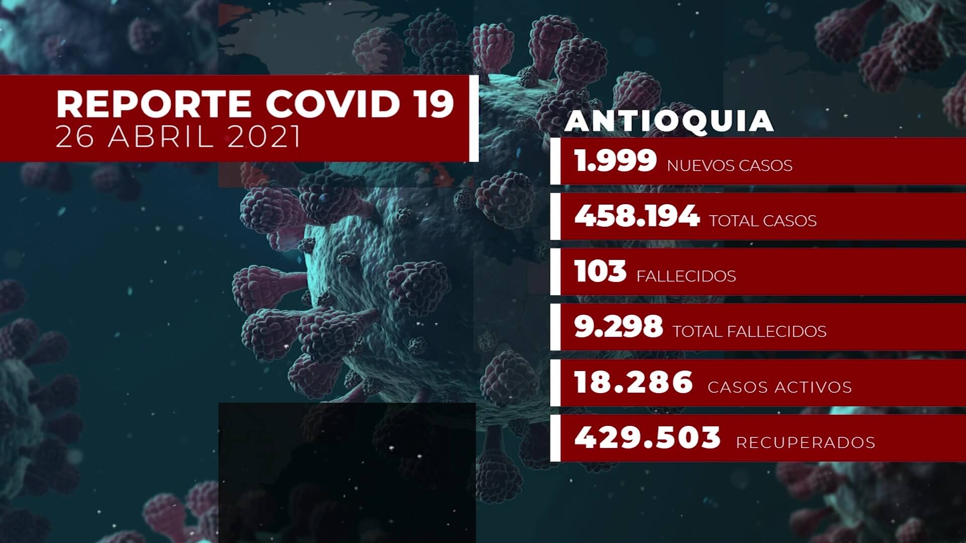 Antioquia: 103 fallecidos este lunes por el Covid-19