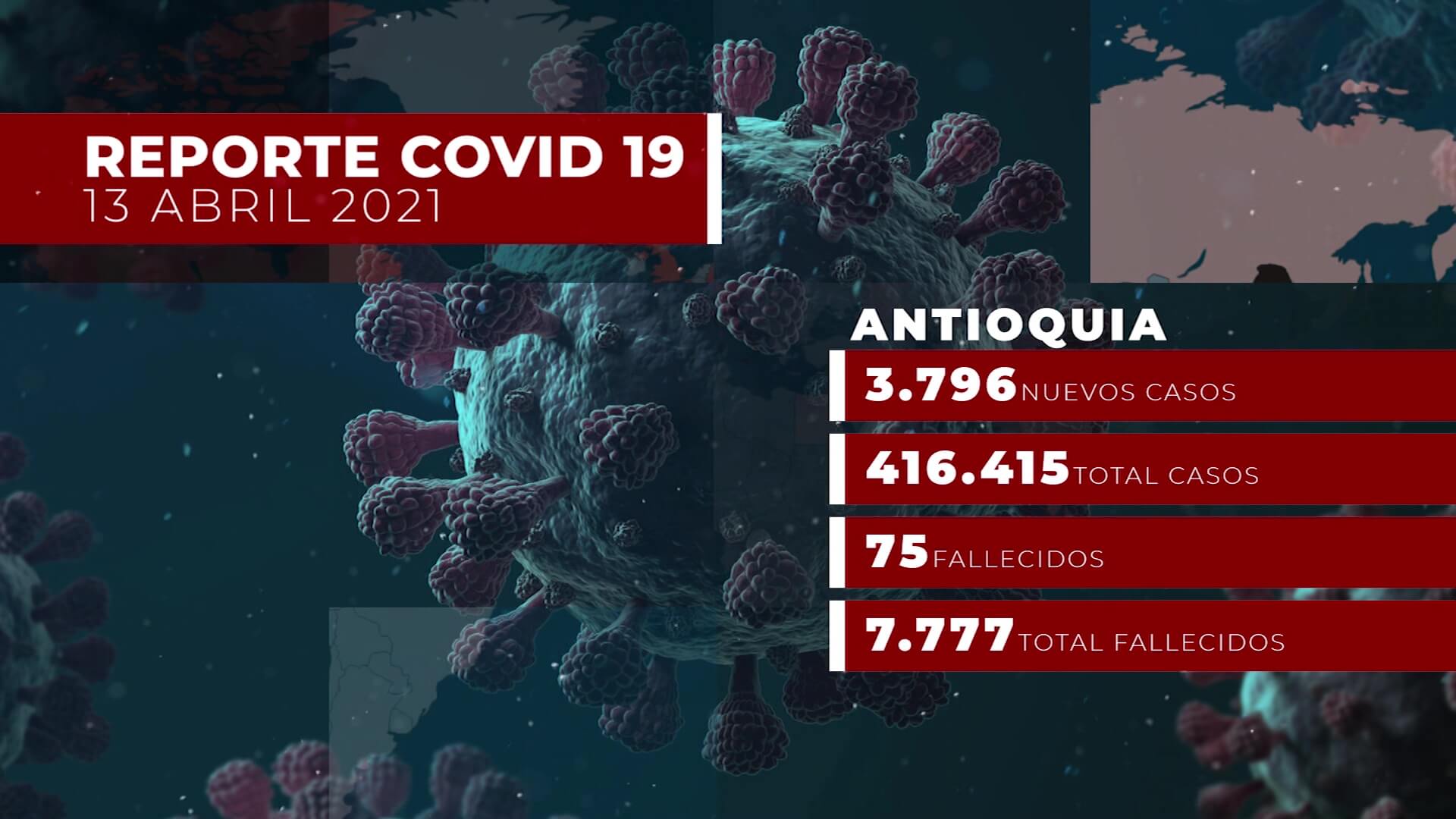 Antioquia registró 3.796 nuevos contagiados
