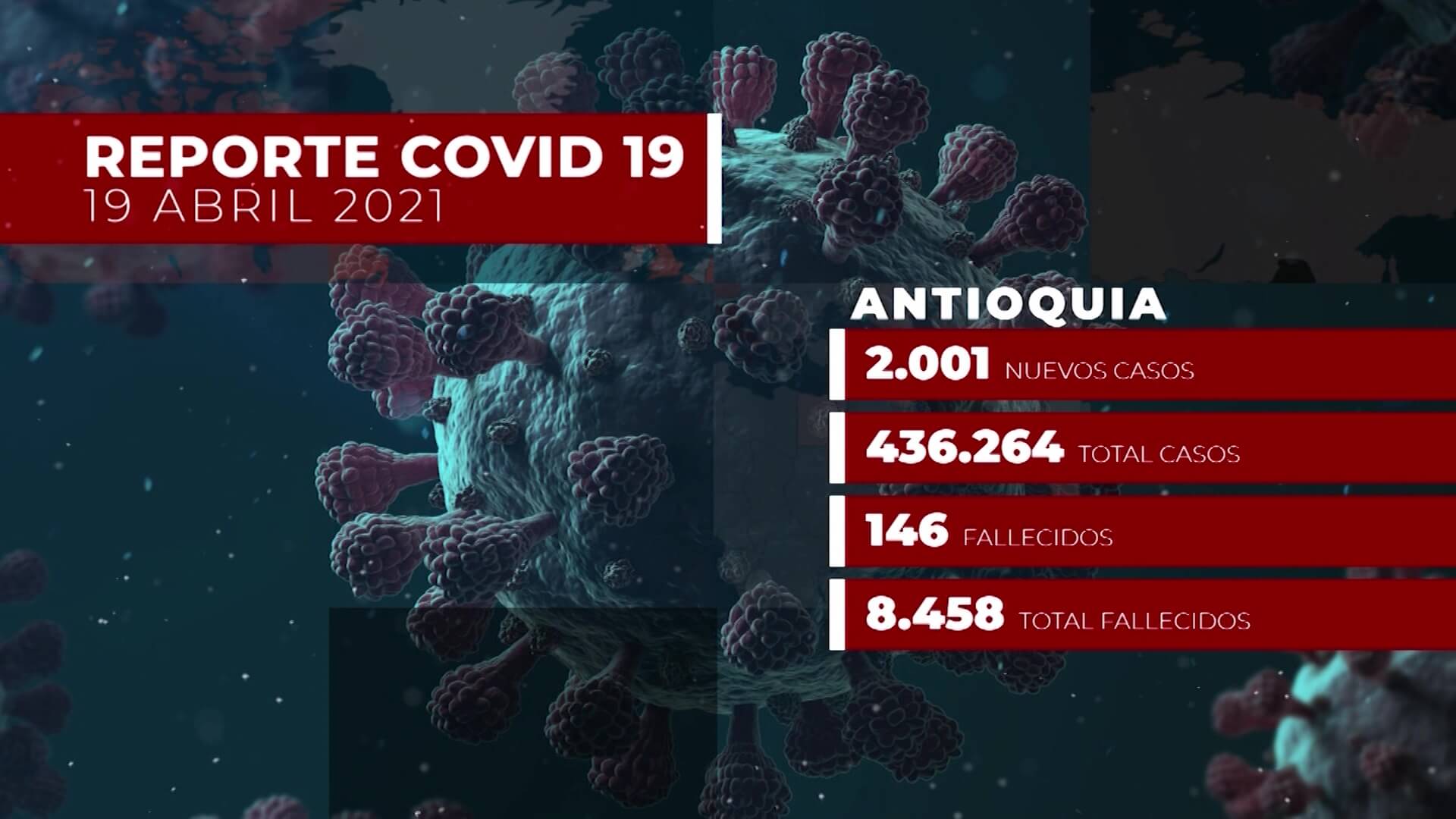 Antioquia registró hoy 146 fallecidos