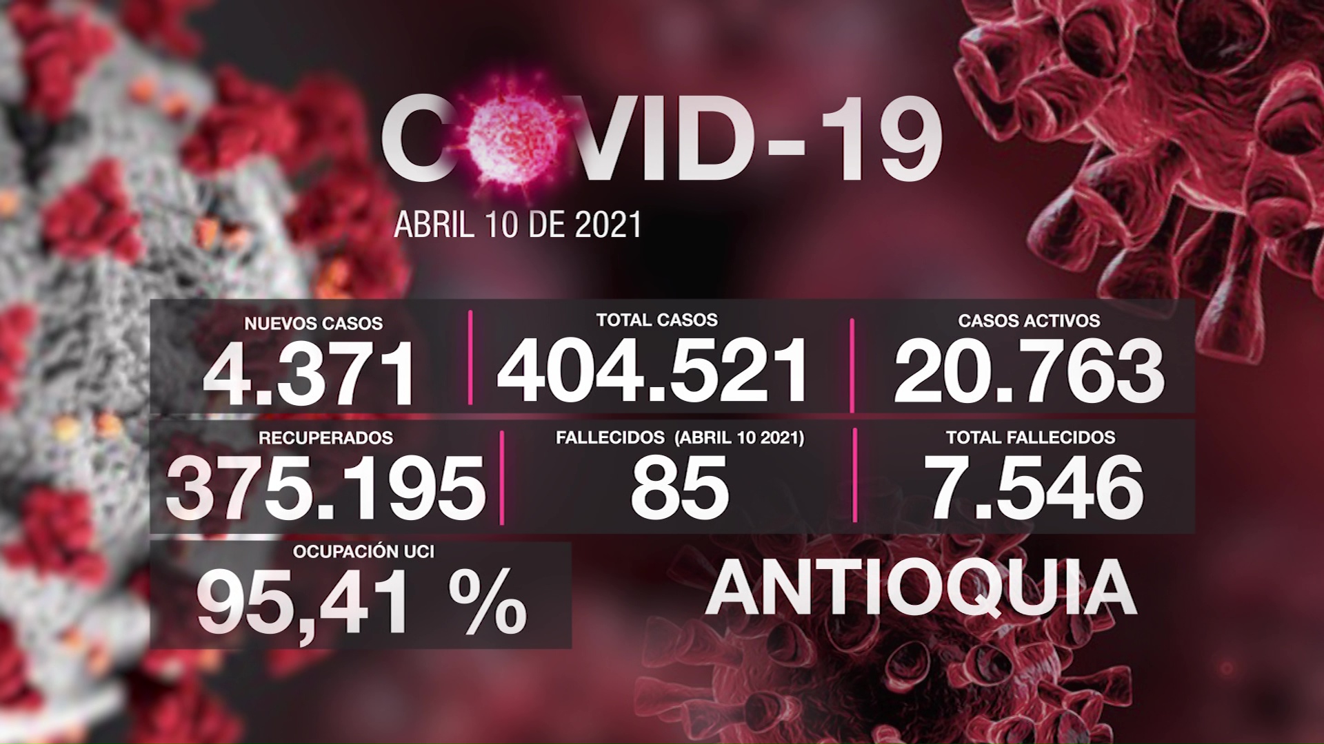El peor día de la pandemia en Antioquia
