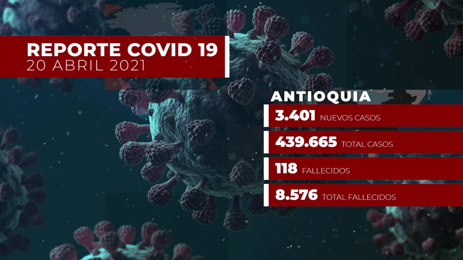 Hoy, 3.041 contagiados y 118 fallecidos en Antioquia