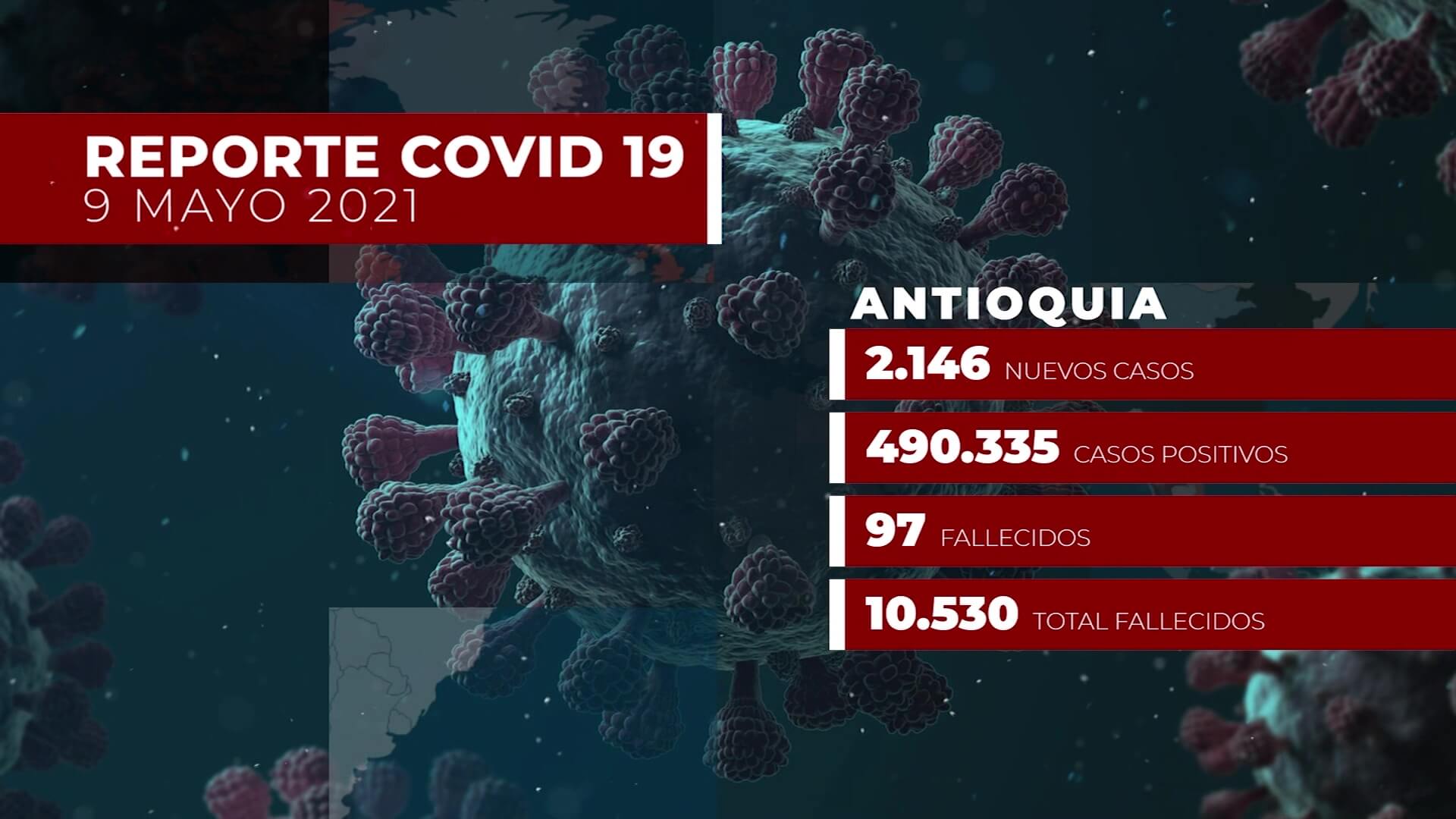 2.146 nuevos contagios en Antioquia