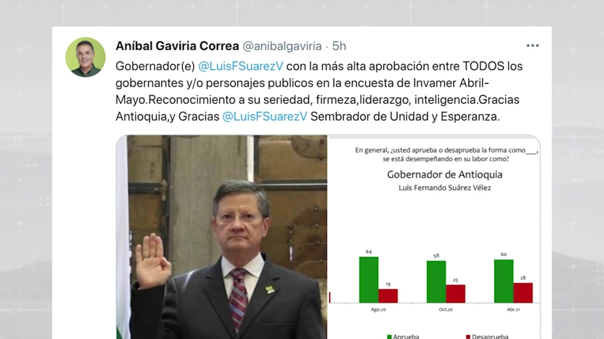 72 % de aprobación a gestión de Luis Fernando Suárez