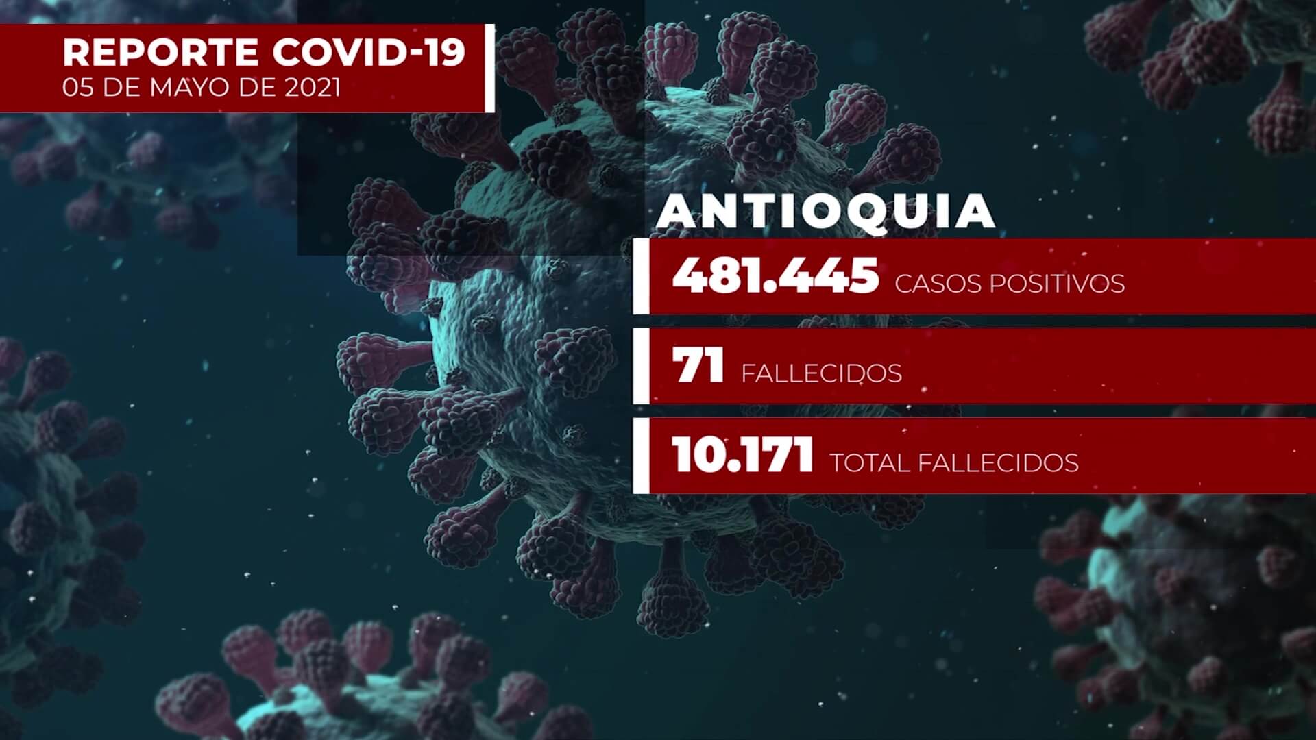 Covid-19: Antioquia suma hoy 1.948 nuevos contagios