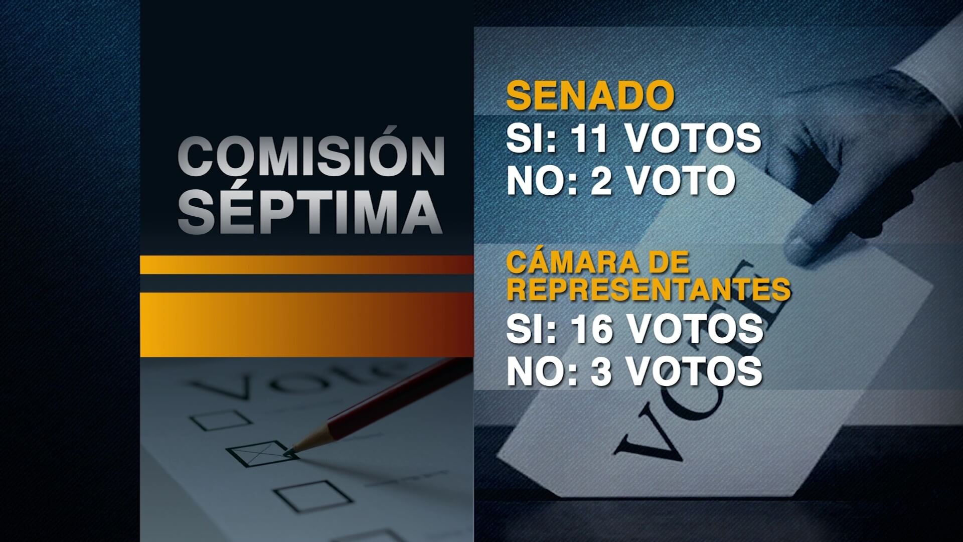 Se cayó el proyecto de ley de Reforma a la Salud