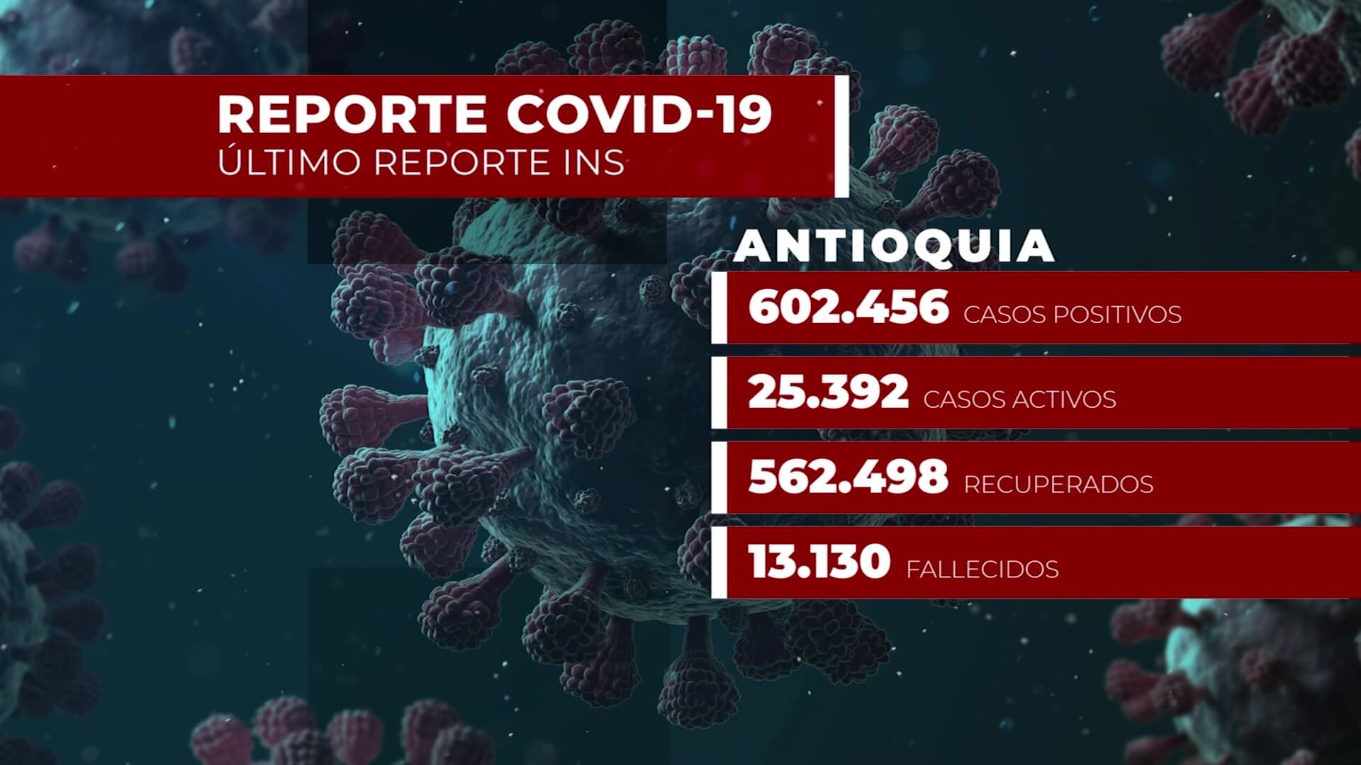 Covid-19 en Colombia: 99.335 fallecidos