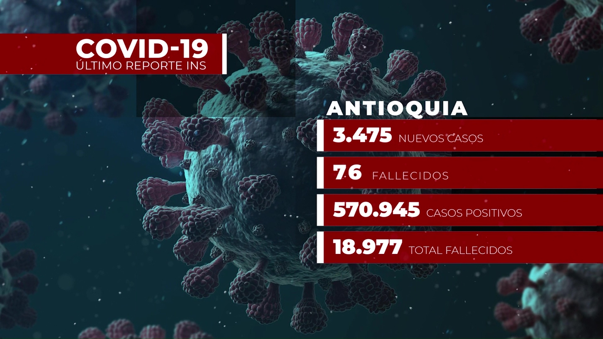 Nueva marca de fallecidos por Covid-19 en el país: 573