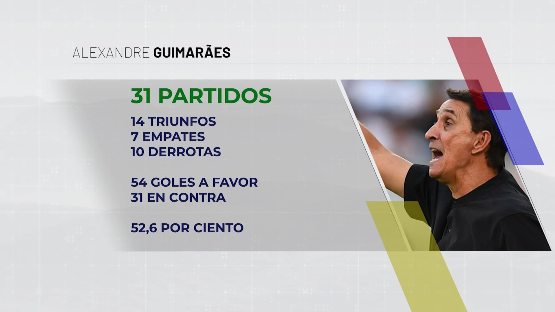 Guimaraes no es más el técnico de Nacional