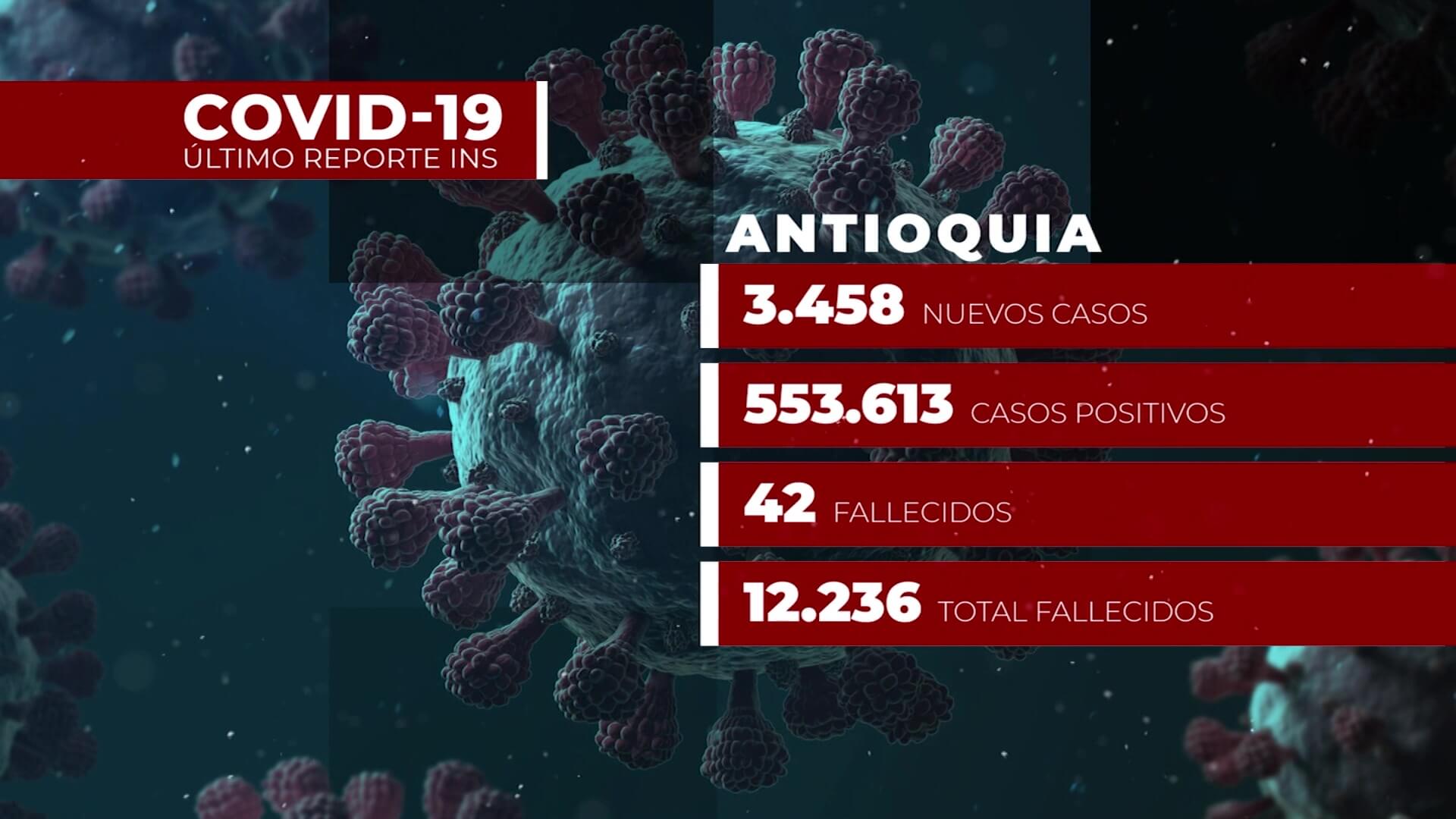 Así va el reporte de Covid-19