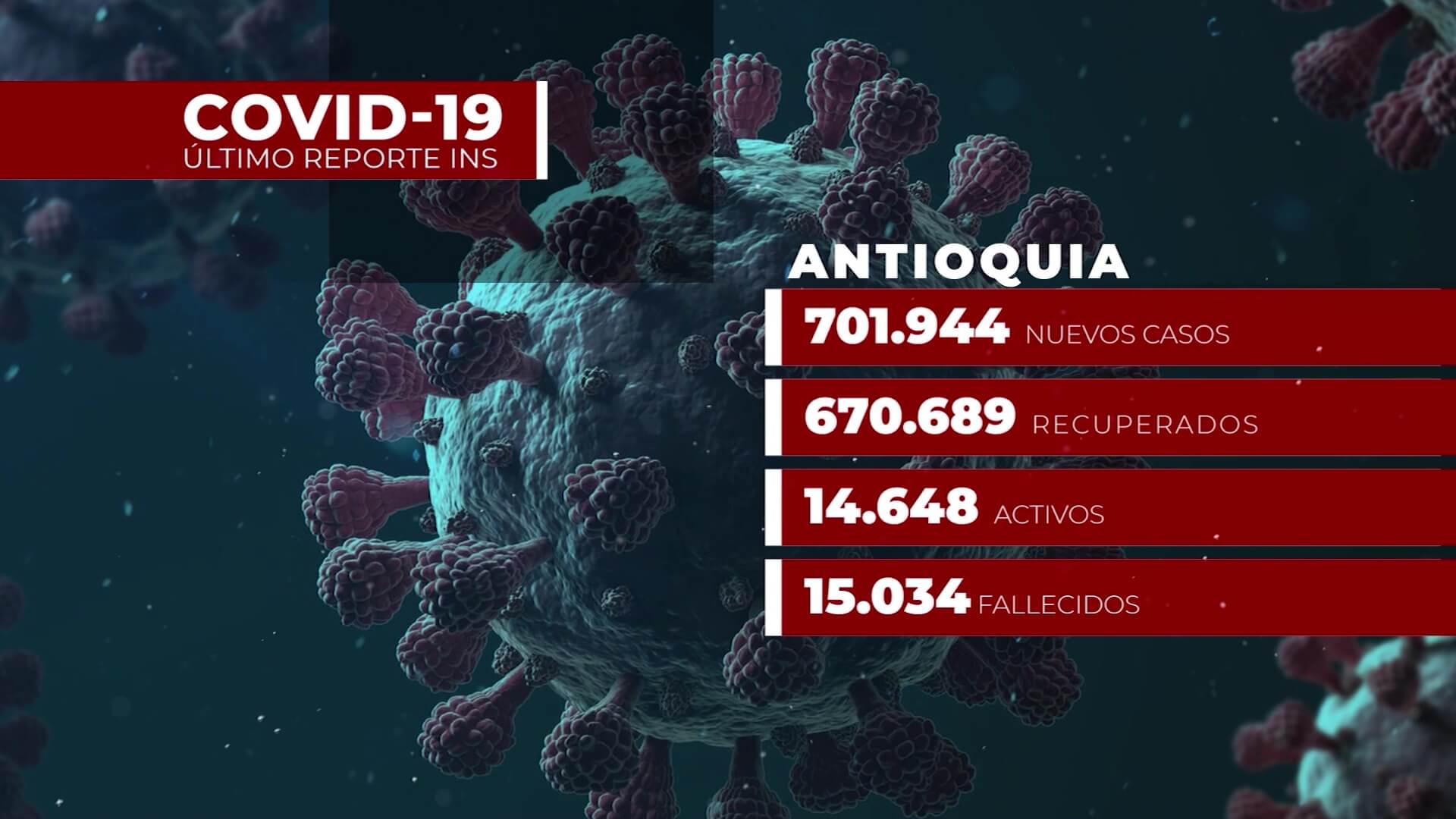 Colombia superó las 118 mil muertes por Covid-19