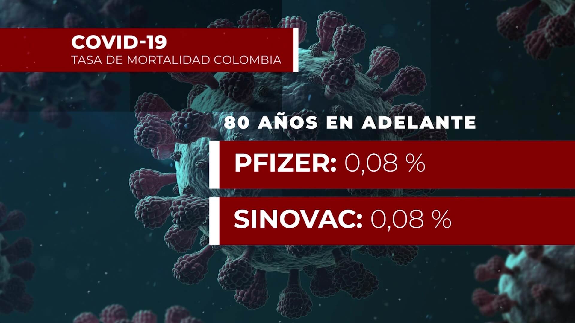 Muertes por Covid-19 en personas vacunadas no llega ni al 0,1 %