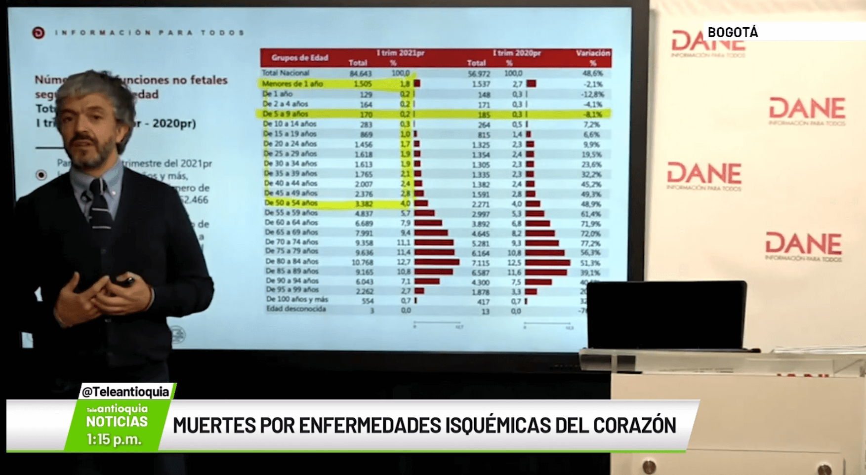 Muertes por enfermedades isquémicas del corazón