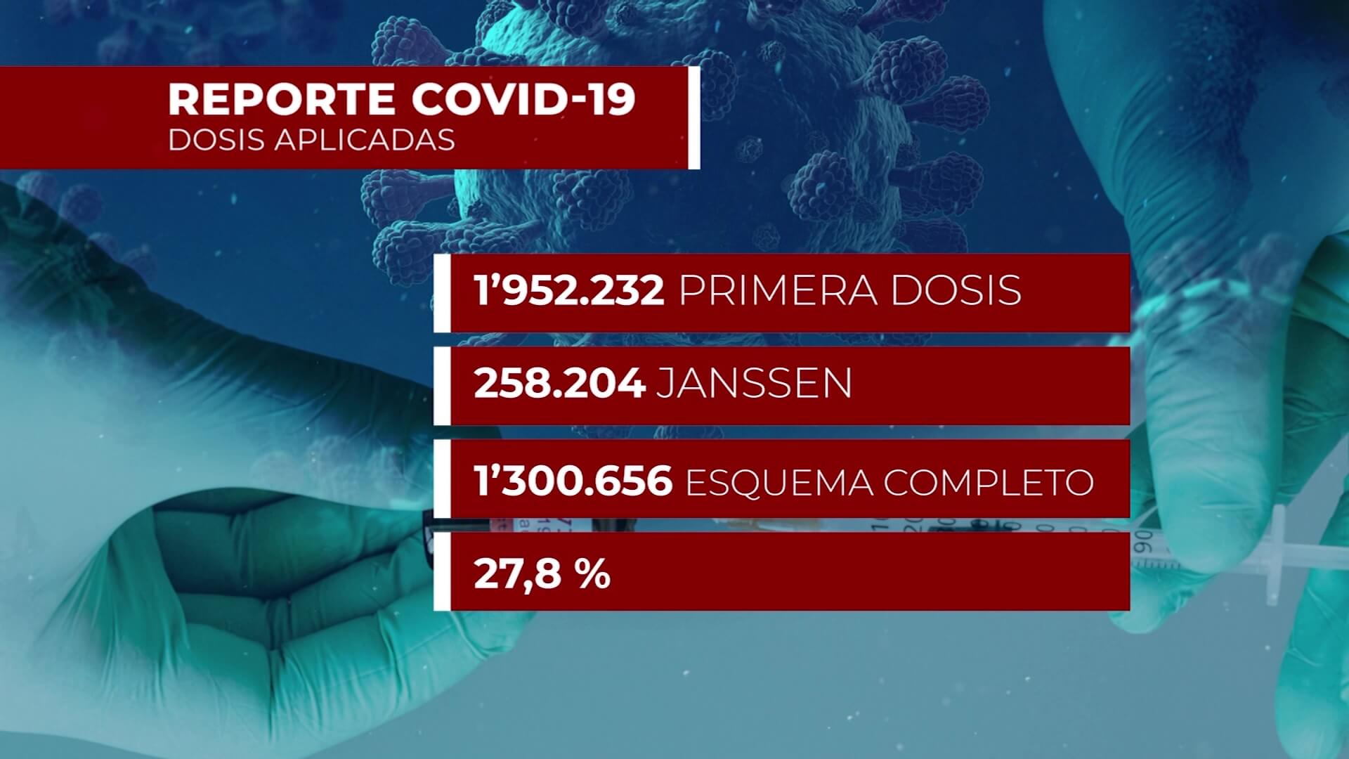 Vacunación en Antioquia: 3’511.092 dosis contra el Covid-19