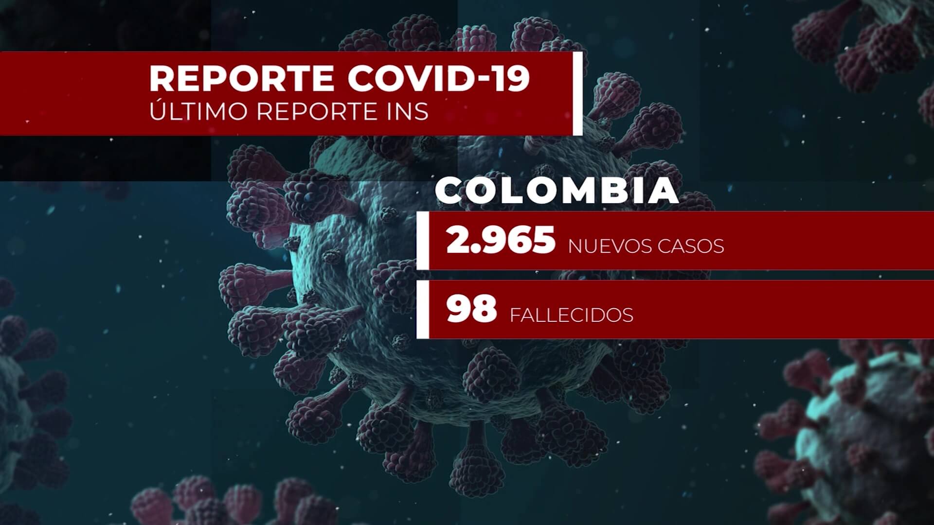 Hoy, menos de 100 muertos por Covid-19 en Colombia