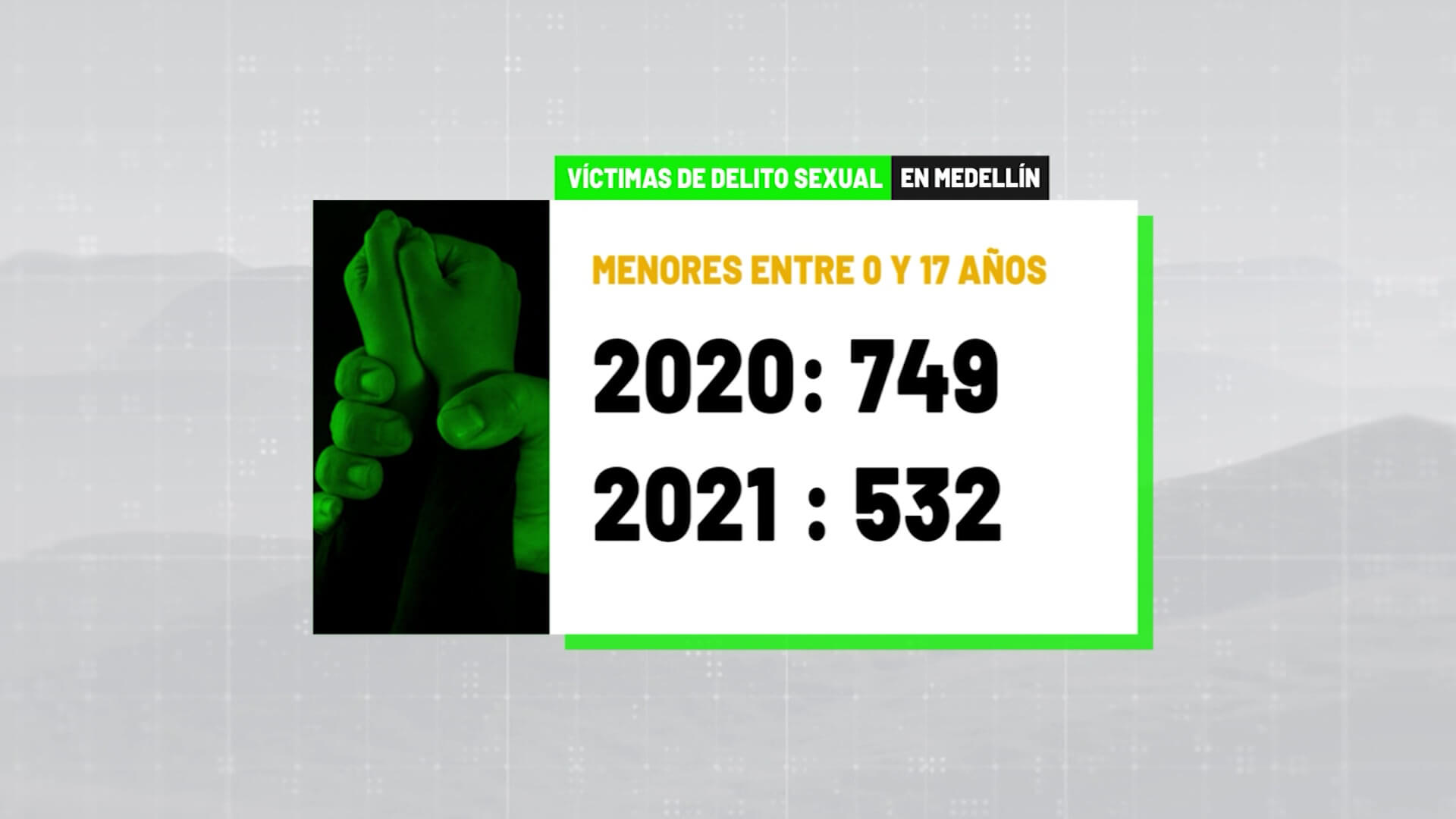 222 casos de delitos sexuales con menores en Medellín