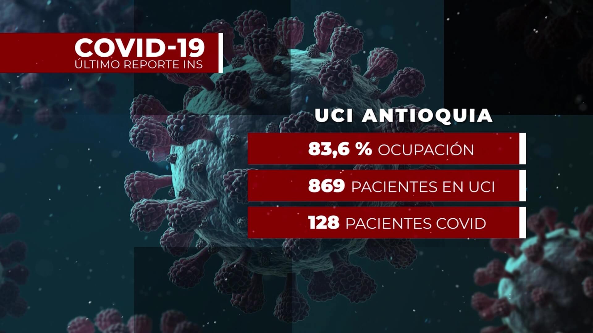 Covid-19 en Antioquia: 737.505 casos durante la pandemia