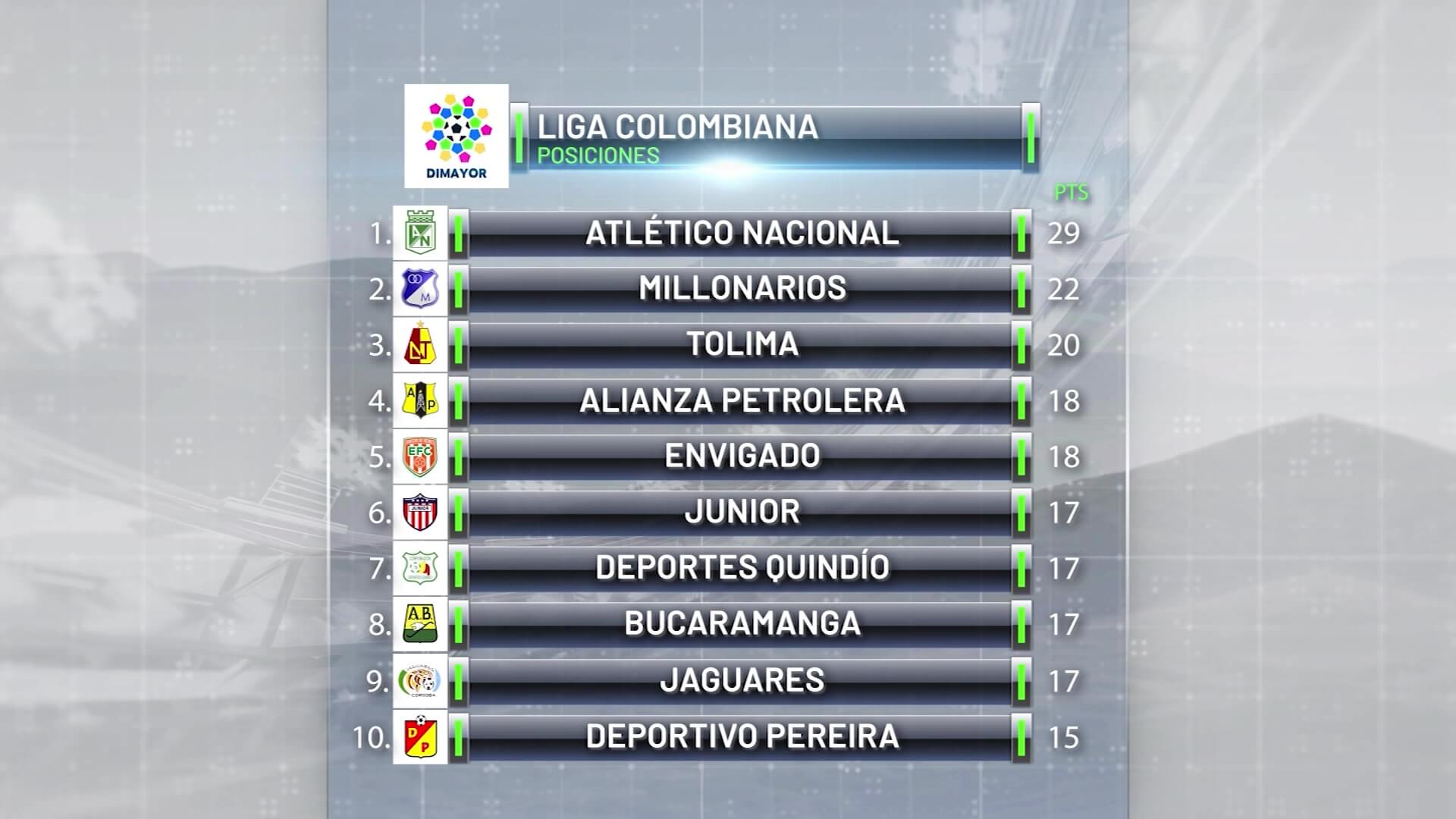 Después de once fechas, así marcha la Liga