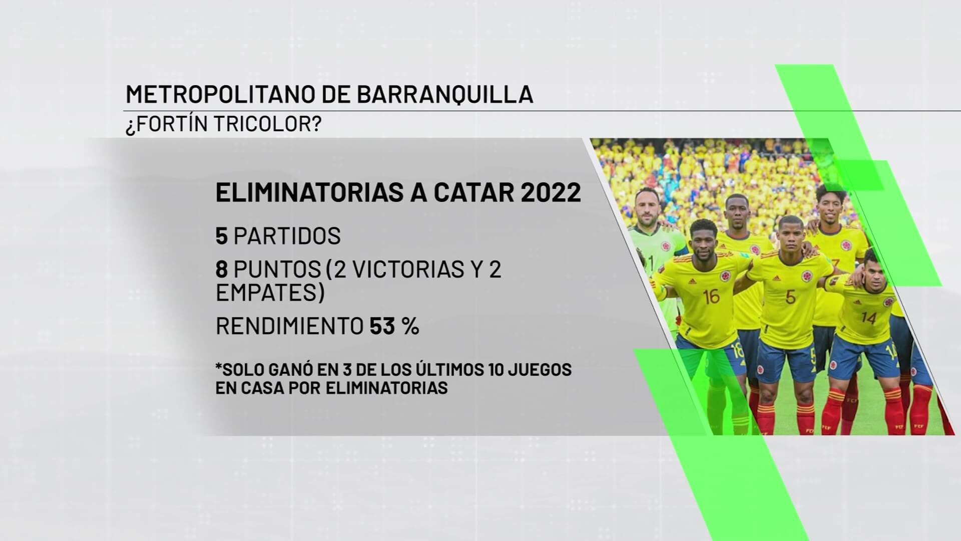 Barranquilla: ¿ventaja o desventaja para Colombia?