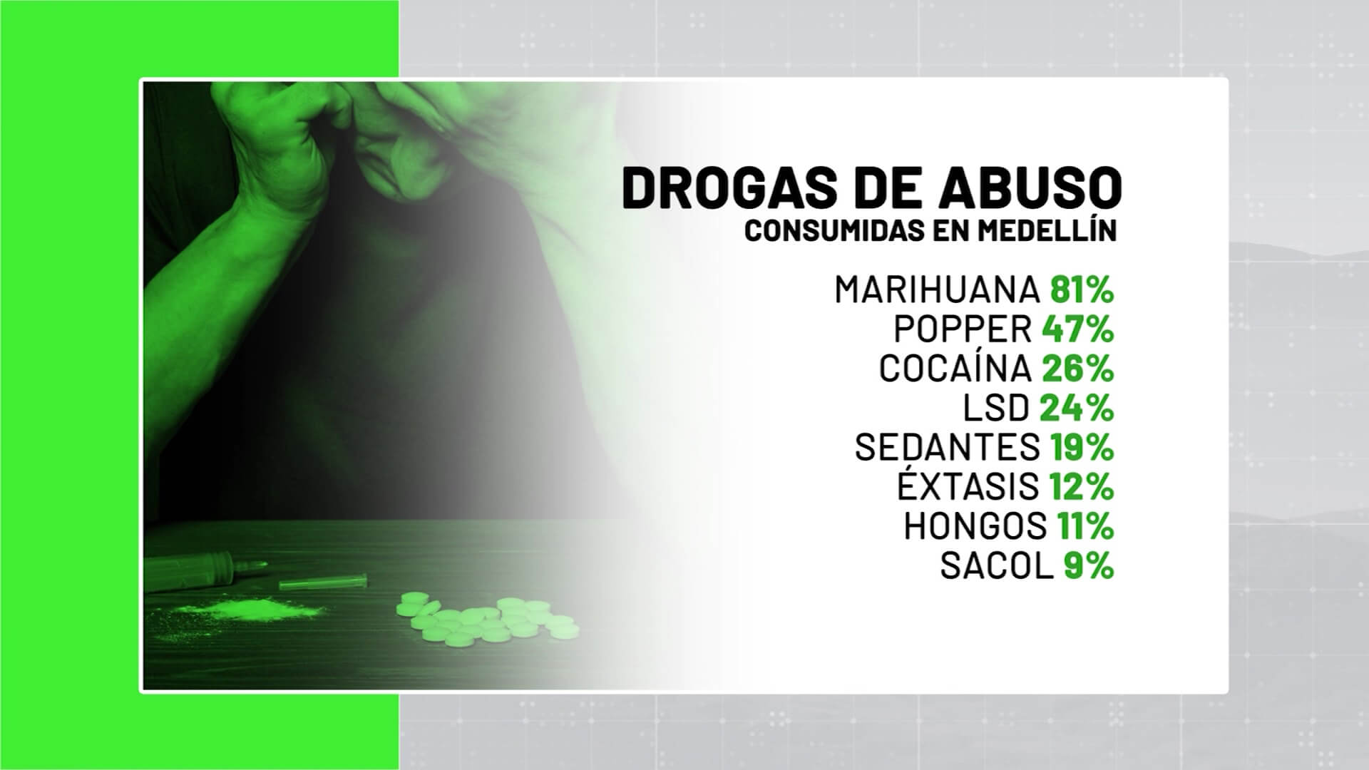 Marihuana y cocaína: las más consumidas en Medellín