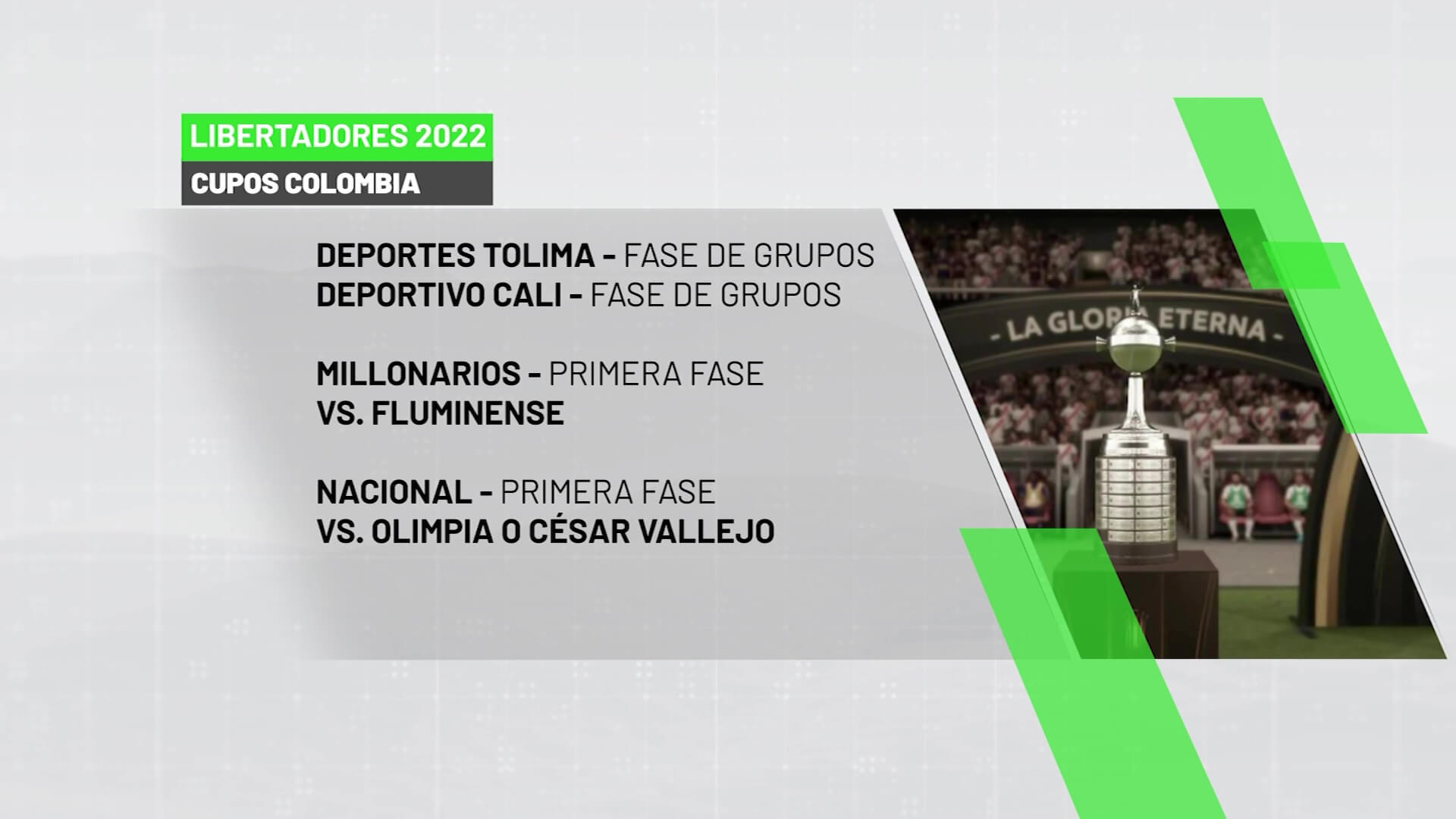 Así quedaron los cupos de Colombia a la Libertadores 2022