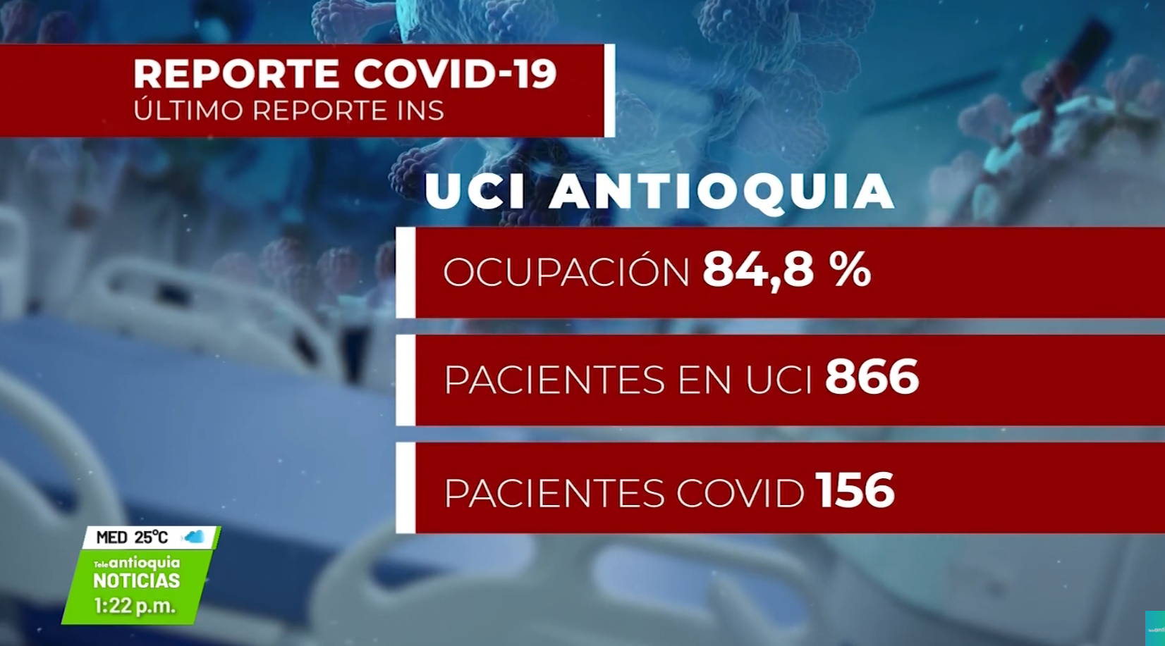 Casos del día de COVID -19