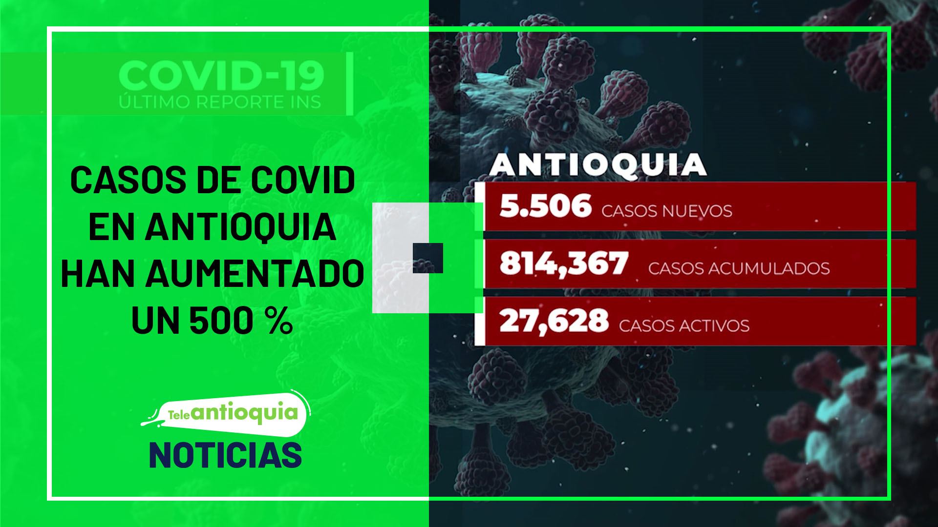 Casos de Covid en Antioquia han aumentado un 500 %
