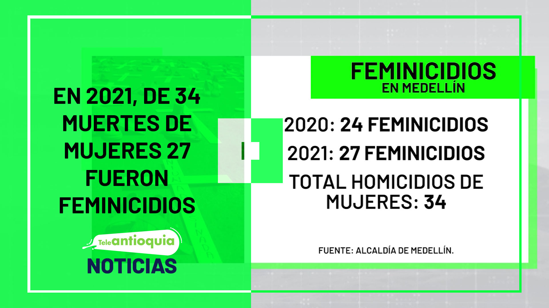 En 2021, de 34 muertes de mujeres 27 fueron feminicidios