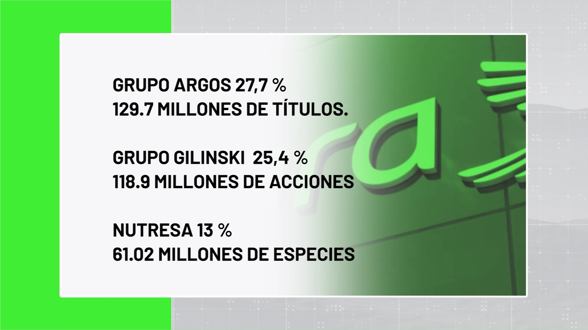 Gillinski se queda con el 25, 4 % del Grupo Sura