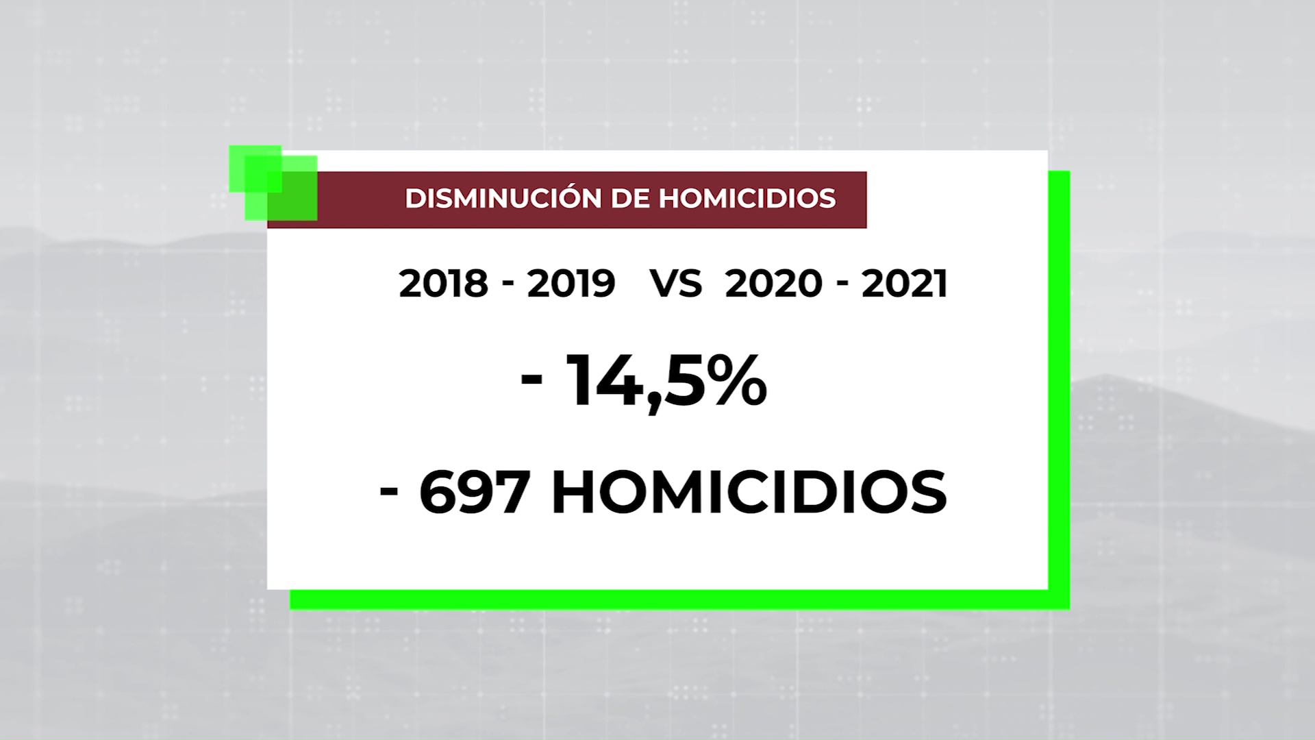 14 % disminuyeron homicidios en Antioquia