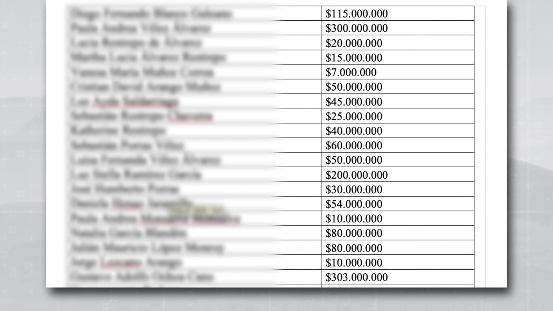 Captadores se habrían ido con $13 mil millones de 55 personas