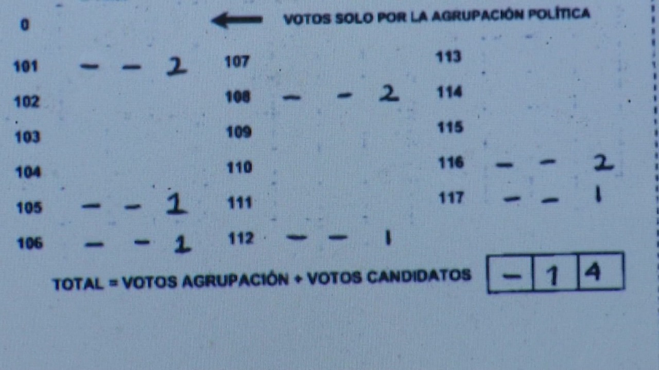 Escrutinio muestra los errores del preconteo del domingo