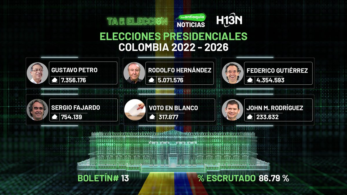 Teleantioquia, minuto a minuto en las elecciones presidenciales