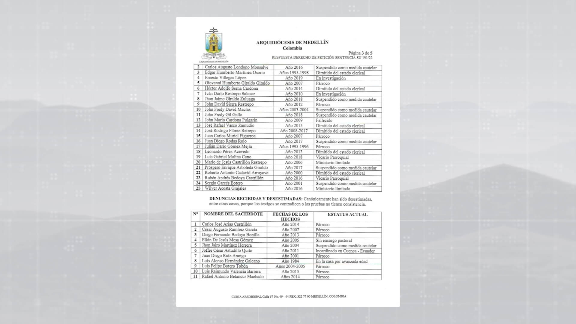 «Lista de pederastas está incompleta»: Juan Pablo Barrientos