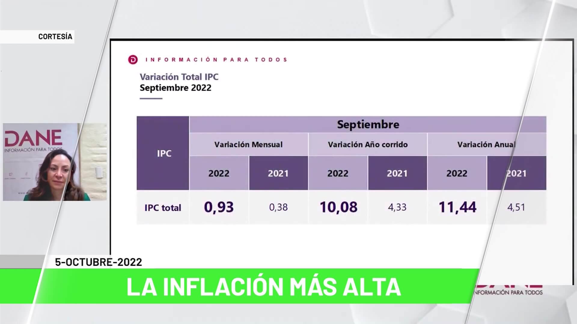 Titulares de Teleantioquia Noticias – miércoles 05 de octubre de 2022