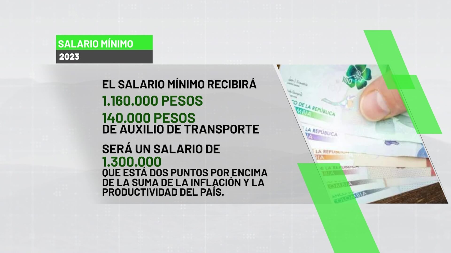 Salario mínimo 2023: $1’160.000, subió 16 %