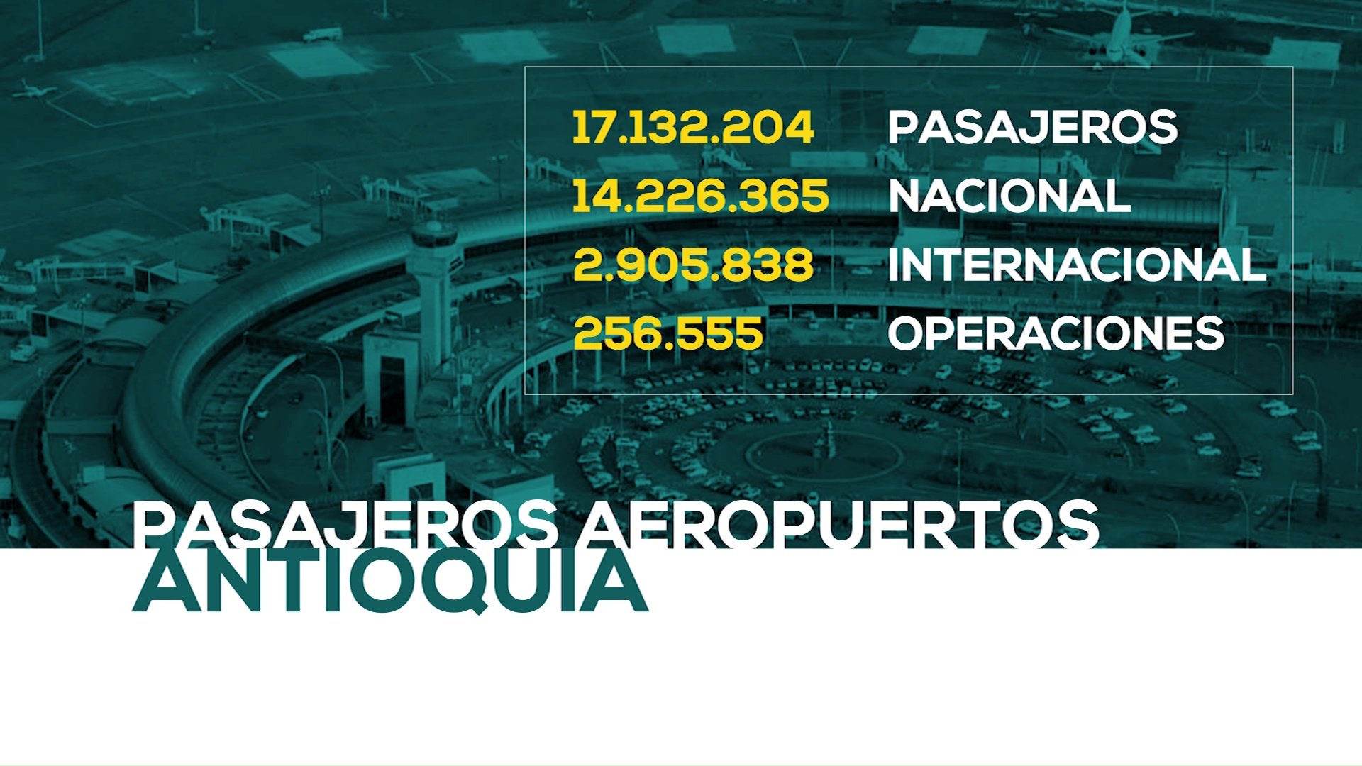 Aeropuertos Antioquia: 17 millones de viajeros