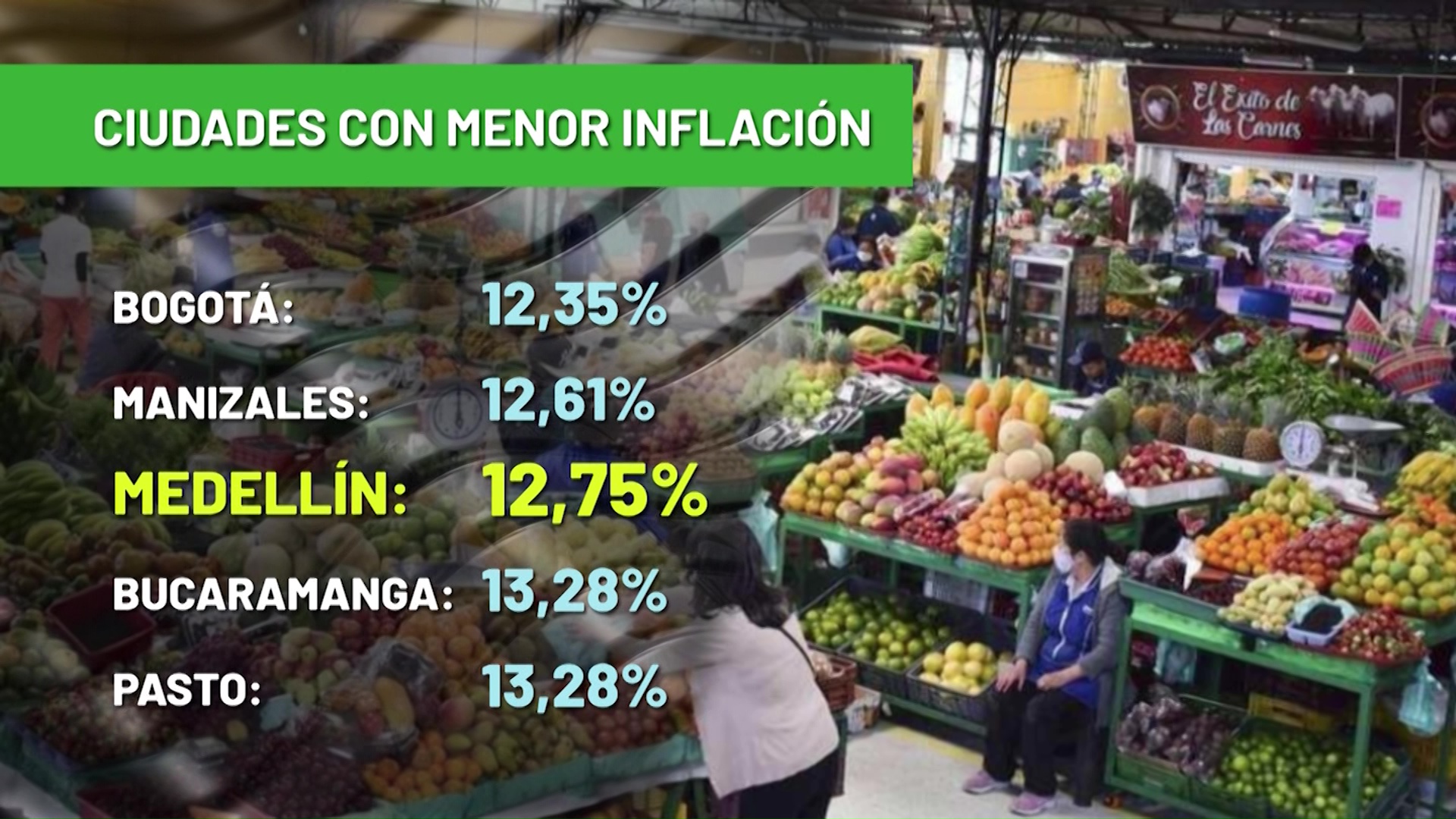 Colombia: costo de vida cerró 2022 en 13,12 %