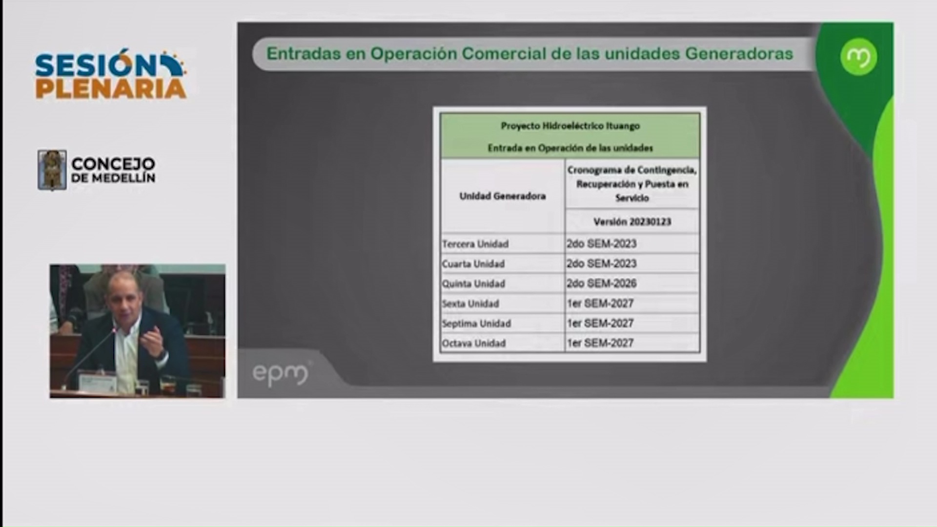 Avanza debate a Empresas Públicas de Medellín