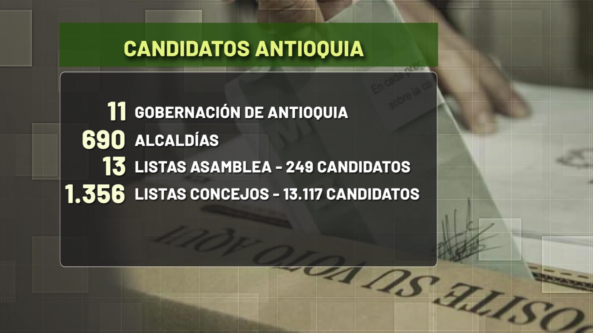 Antioquia 15.700 candidatos para elecciones de 2023