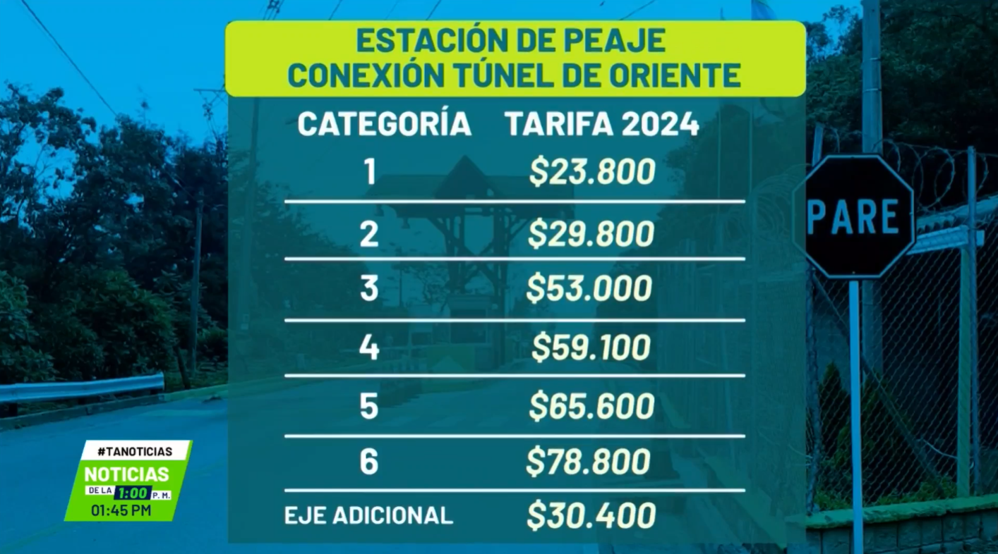 Nuevas tarifas de peajes Túnel Oriente y Pajarito