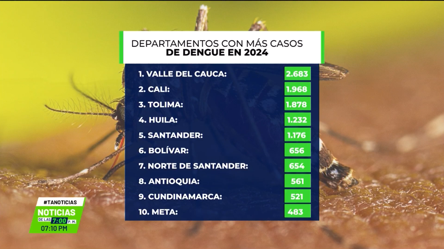 Brote de dengue disparado por oleada de calor