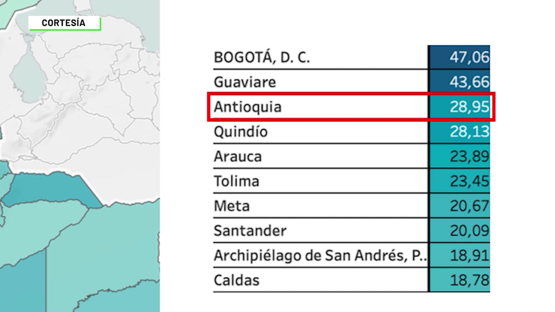 Antioquia ocupa el 3r lugar en delitos de escena