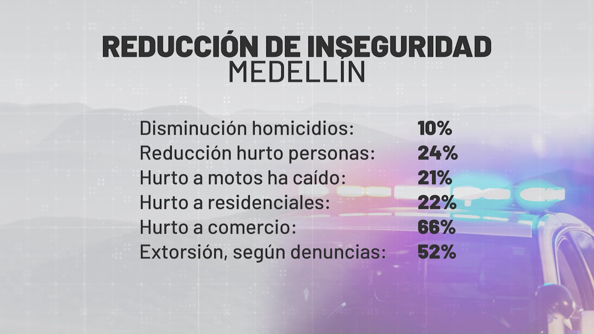 Hay subregistros en cifras de criminalidad en la ciudad