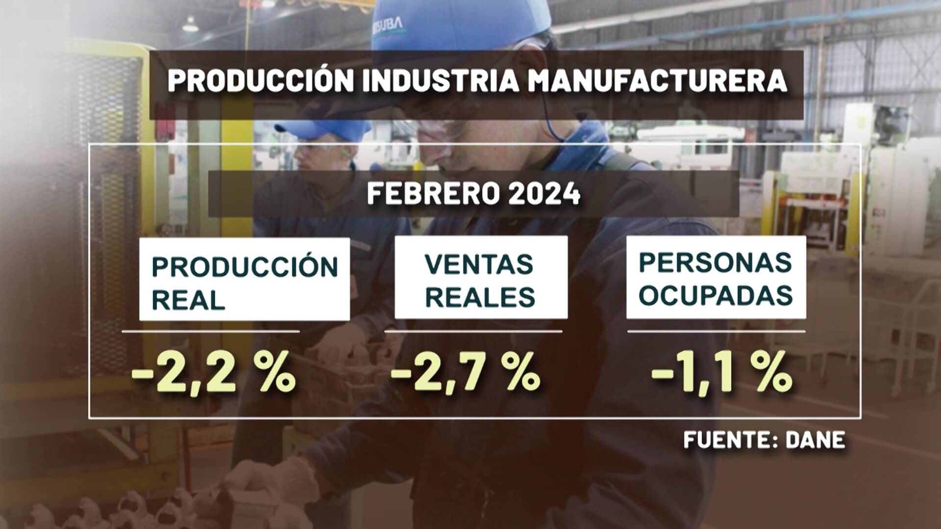 10 meses en caída la producción manufacturera